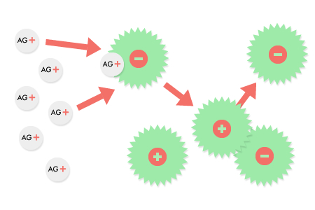 銀イオン(エージープラス)